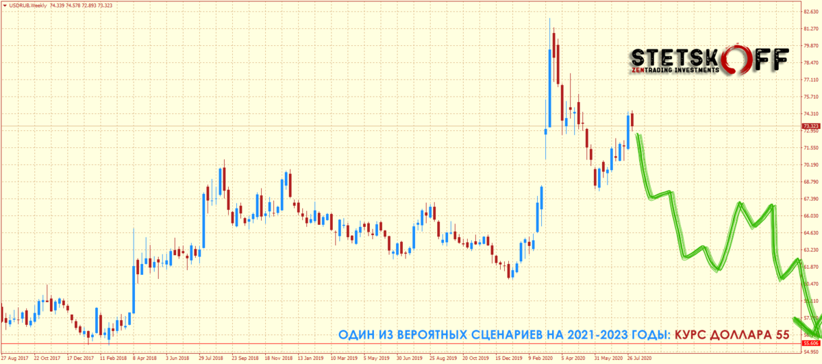 Биржа валюты в реальном: найдено 89 изображений