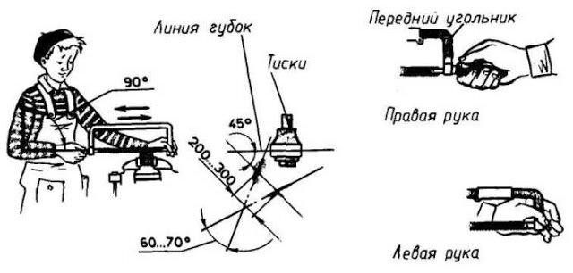 Станок ножовочный (А)