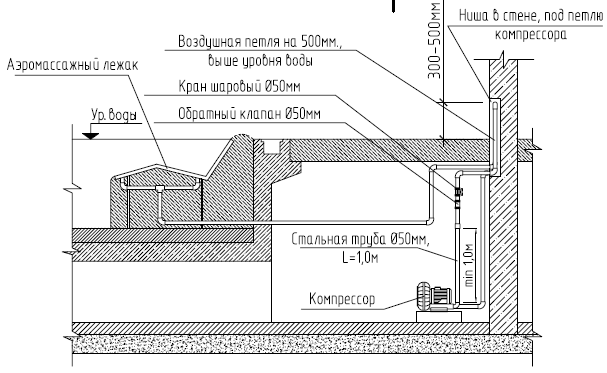 Схема монтажа аэромассажного лежака