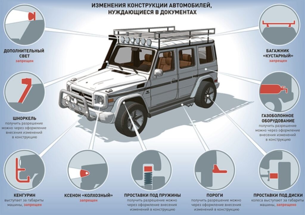 Конструкция транспортного средства