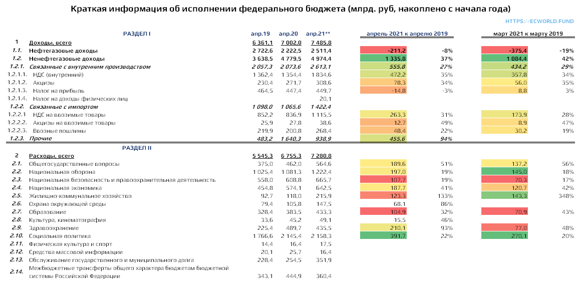 Бюджетный прогноз муниципального образования