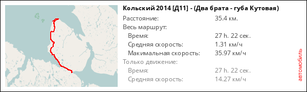 Предыдущая часть... День 11, Часть 2 (Два брата - губа Кутовая) От водопада до Муста-Тунтури совсем не далеко. Заодно и заедем в музей обороны п-ов Средний и Рыбачий.