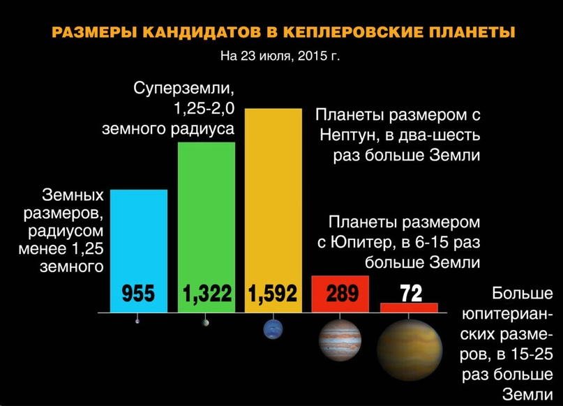 Расположить почему о