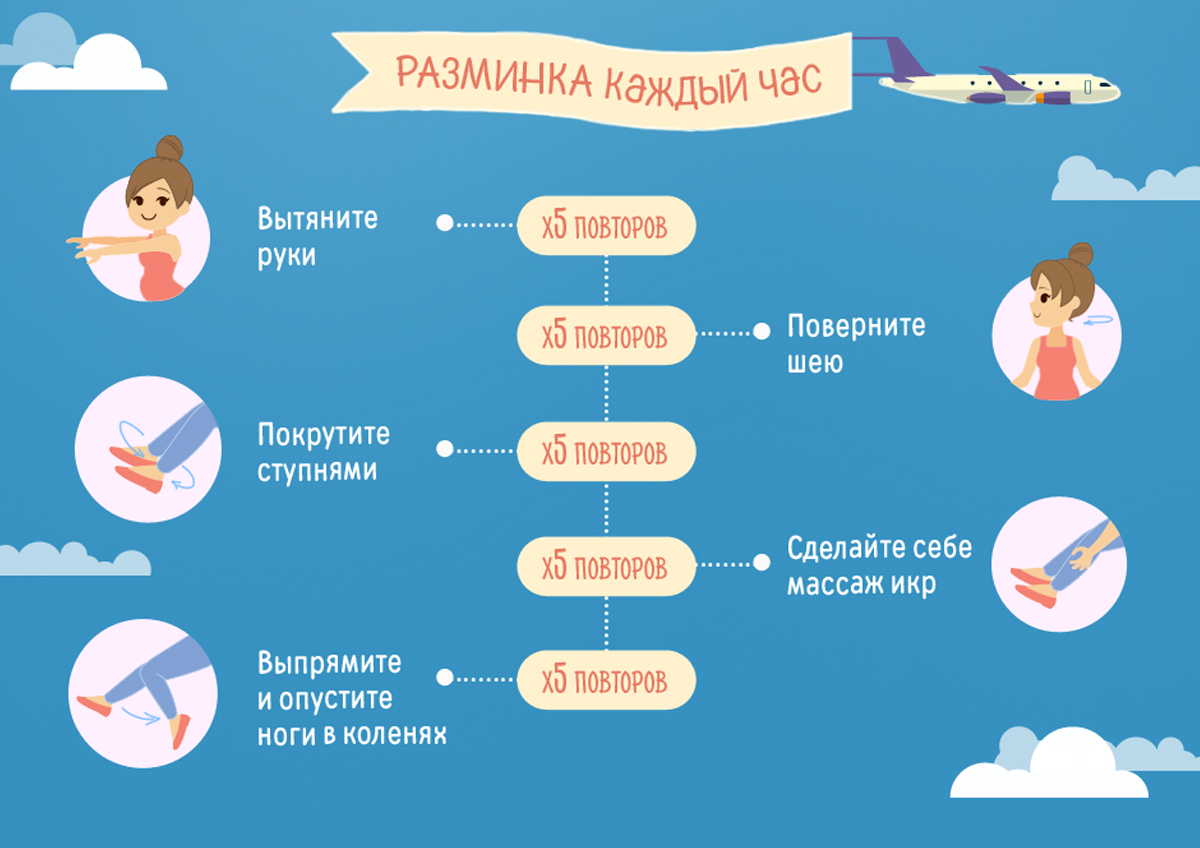 Полет во время беременности. До какого срока можно летать на самолете. На каком сроке можно летать на самолете беременным. Перелет в первый месяц беременности. До какой недели можно летать беременным на самолете.