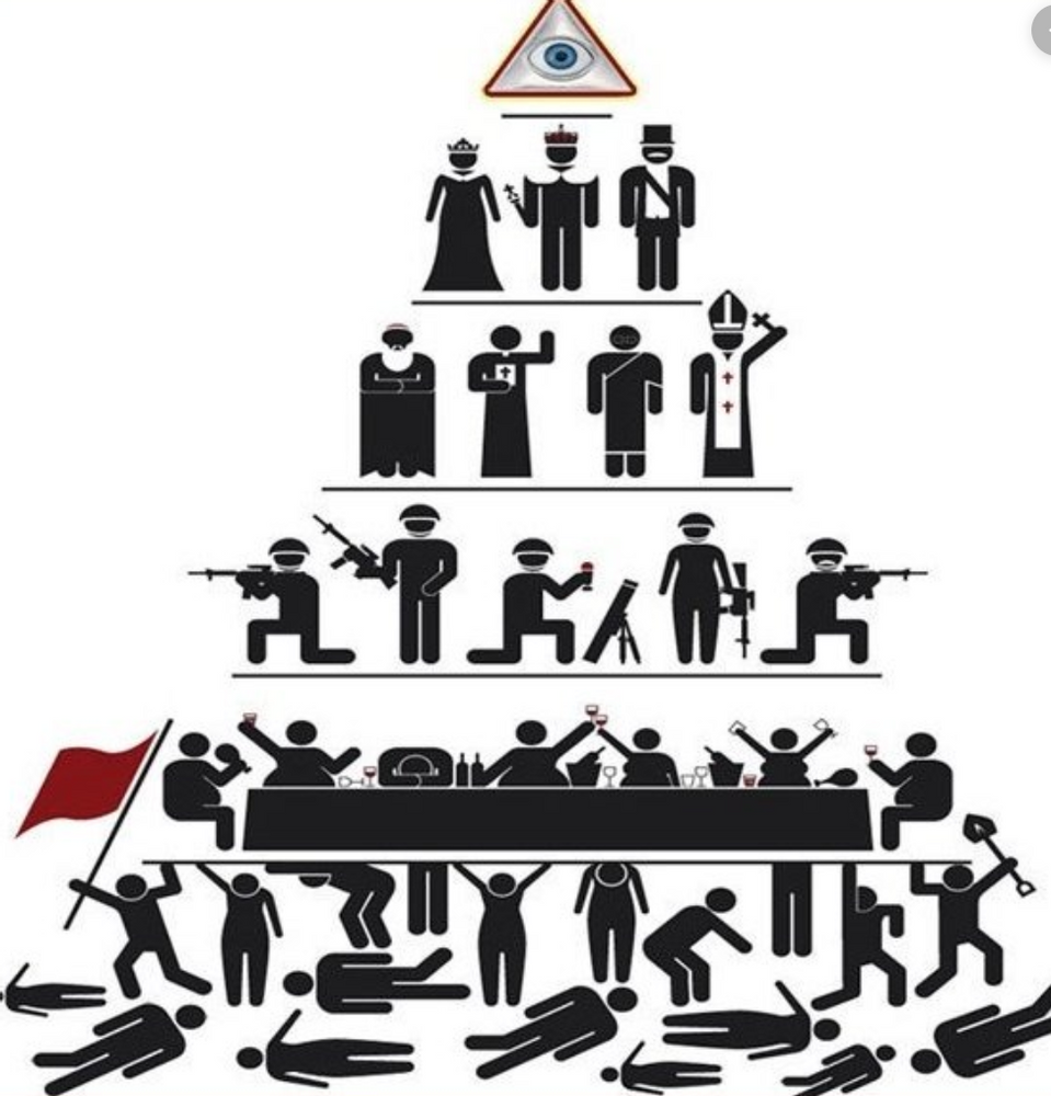 В рамках отдельного общества. Социальная стратификация пирамида. Пирамида социального неравенства. Современная пирамида власти. Неравенство в обществе.