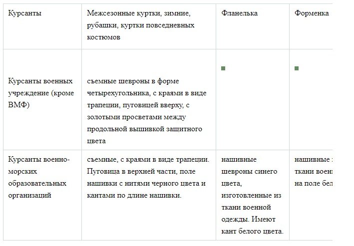 Курсант военного училища, 5 (пять) букв - Кроссворды и сканворды