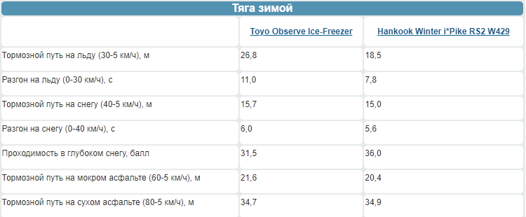 Hankook или Toyo – выбор наиболее оптимальных моделей шин | BlackTyres ...