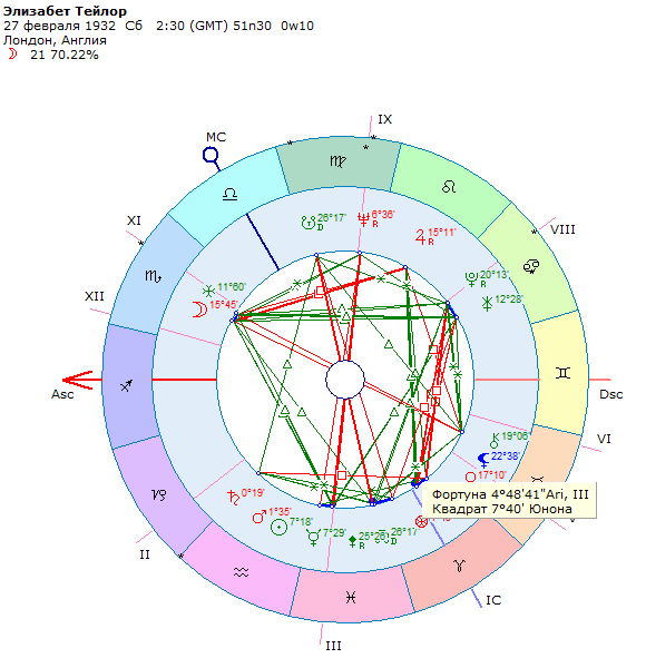 Натальная карта парс фортуны онлайн