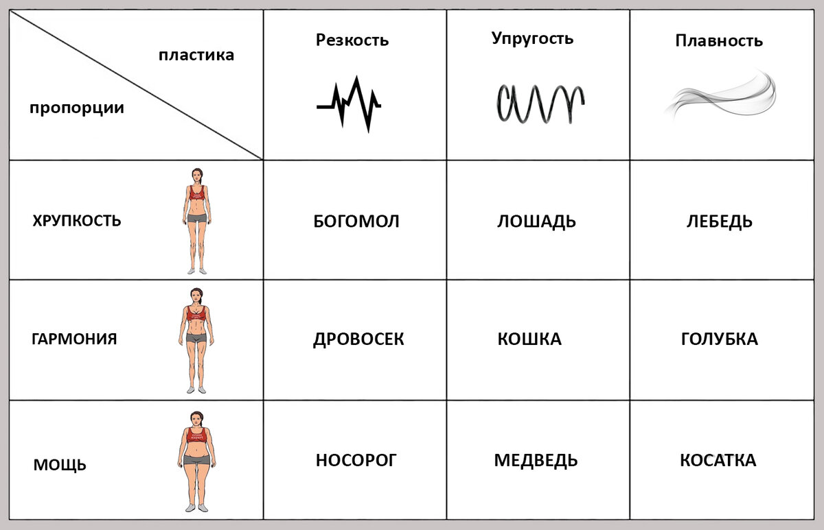 Богомол, лебедь, лошадь и другие типы женских фигур... | Бажена Дан | Дзен