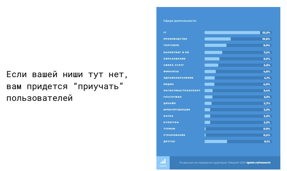 Статистика Телеграмм, основные ниши и аудитория