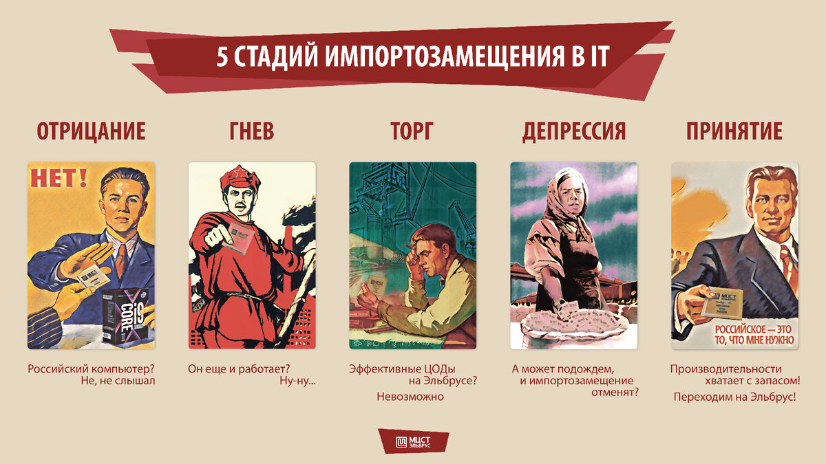 5 стадий имортозамещения, источник mcst.ru