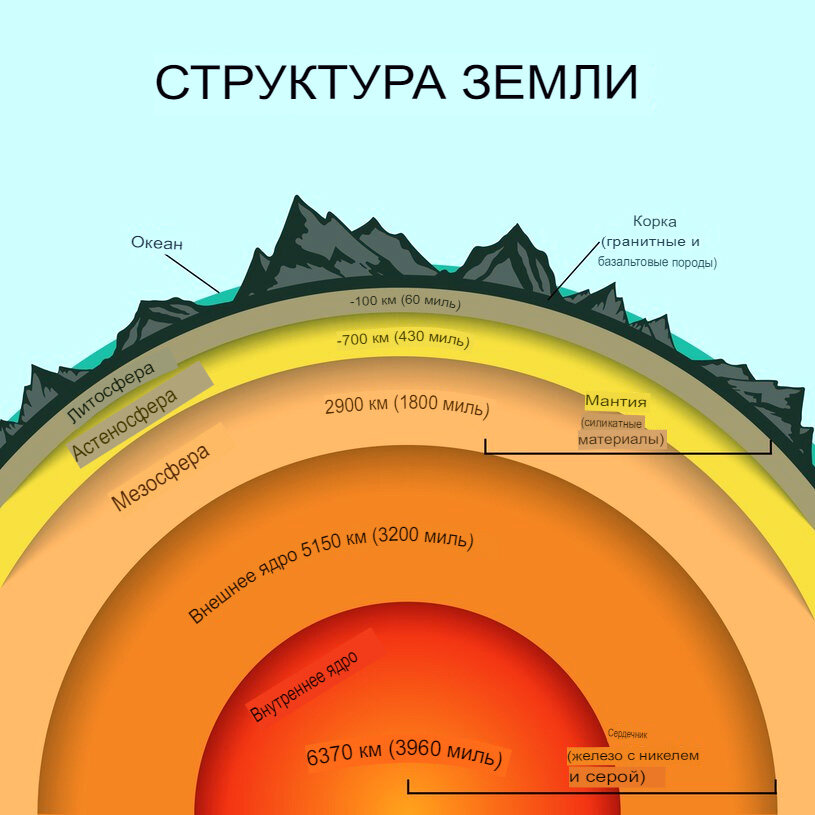 Калькулятор топлива - калькулятор для вычисления расхода и стоимости топлива