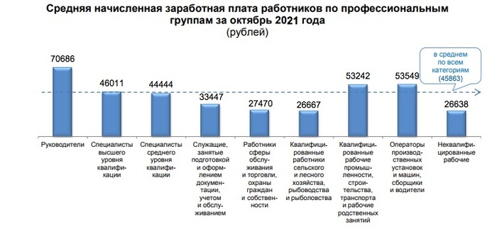 Фото:Красноярскстат