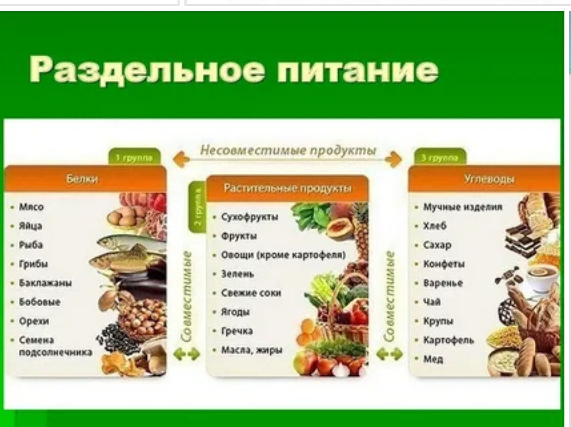 Правильное сочетание продуктов