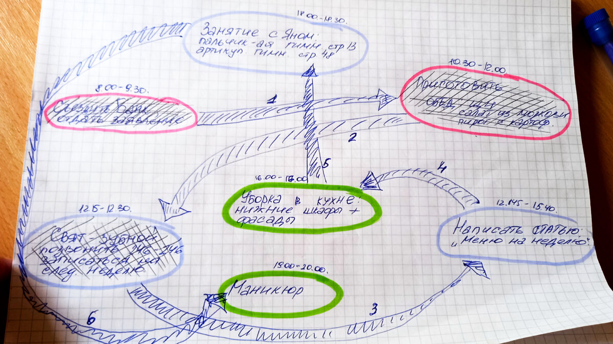 Как составить действенный список дел на сегодня | У мамы всё в порядке |  Дзен