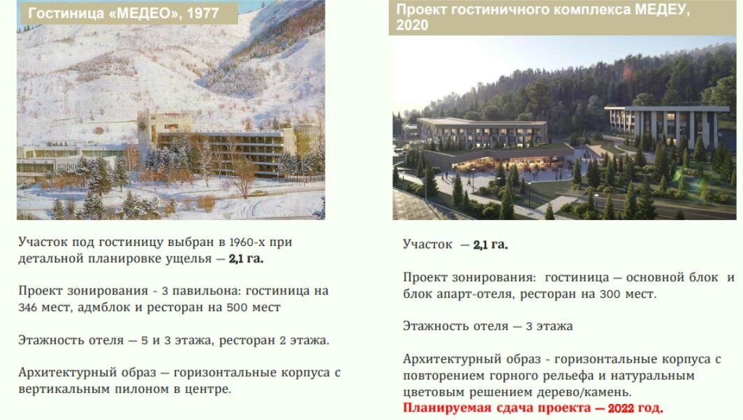 Ð¤ÑÐ°Ð³Ð¼ÐµÐ½Ñ Ð¸Ð· Ð¿ÑÐµÐ·ÐµÐ½ÑÐ°ÑÐ¸Ð¸ Ð¿ÑÐ¾ÐµÐºÑÐ° Ð³Ð¾ÑÑÐ¸Ð½Ð¸ÑÑ