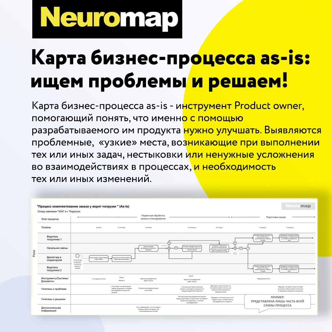 Карта бизнес-процесса as-is: ищем проблемы и решаем! 