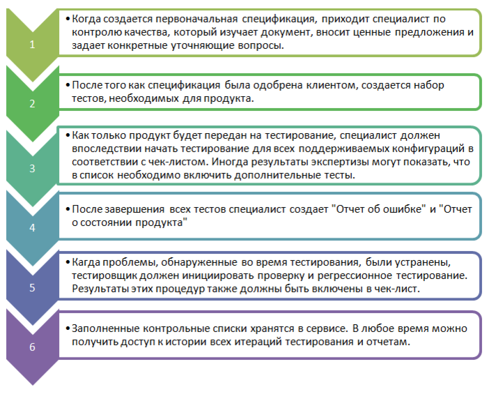 Чек-лист (определение, свойства, преимущества и недостатки ...