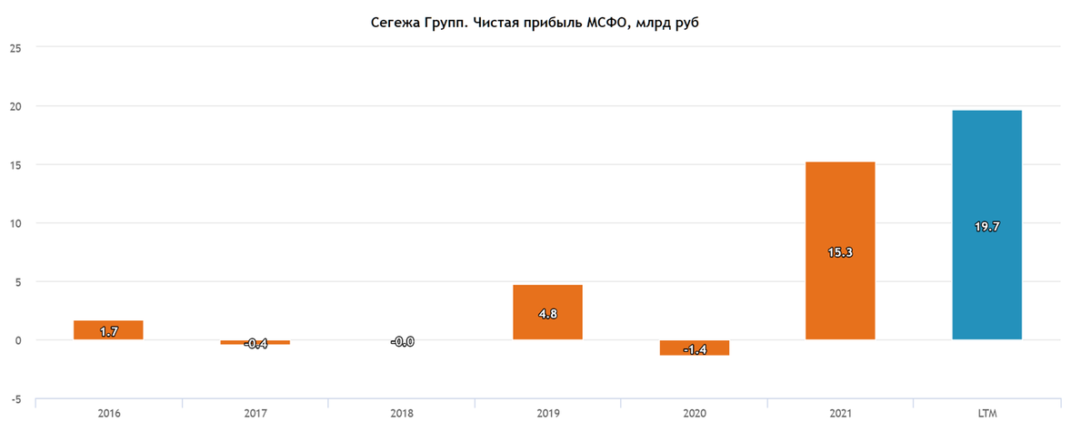 Итог итоги 1 полугодия