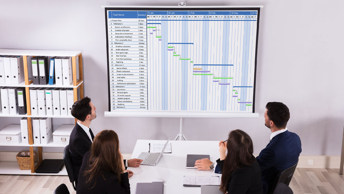 Правильная визуализация данных зависит от истории, которую вы пытаетесь рассказать