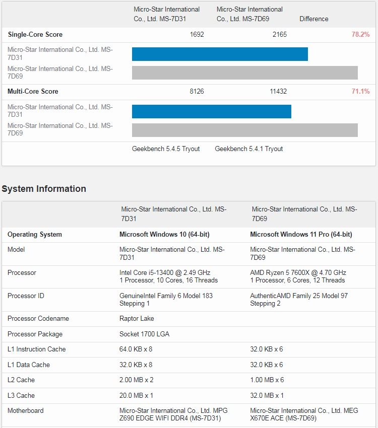 Ryzen 7 2700 discount geekbench