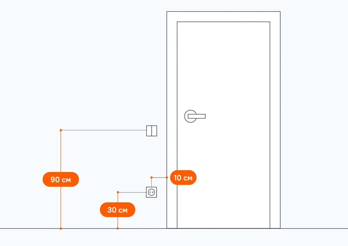 Как правильно разместить розетки | WIFI | Дзен