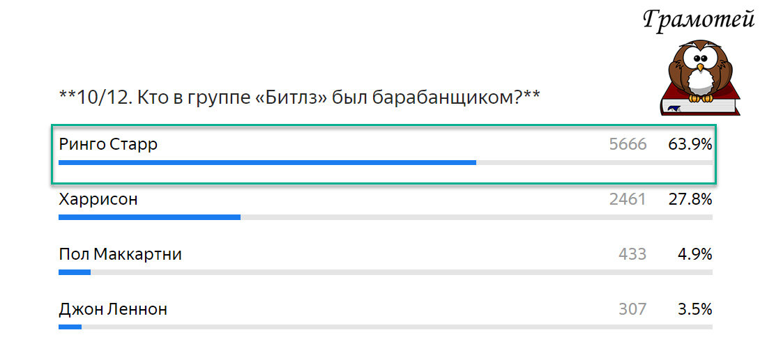 Ринго Старр - барабанщик группы "Битлз". Фото автора