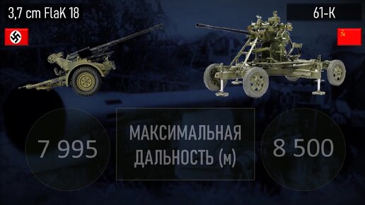 К-61 против германской 3,7 cm FlaK 18: самые массовые зенитки Второй мировой