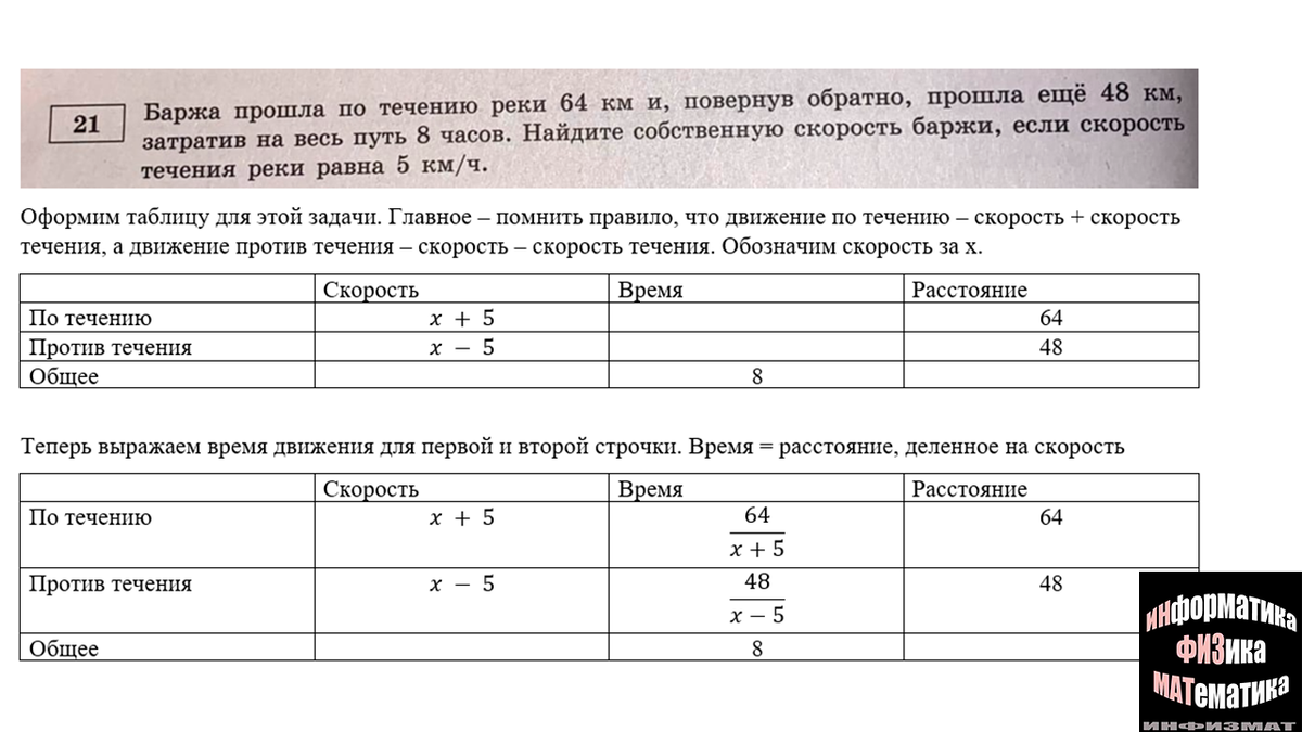 Разбор варианта огэ по математике ященко