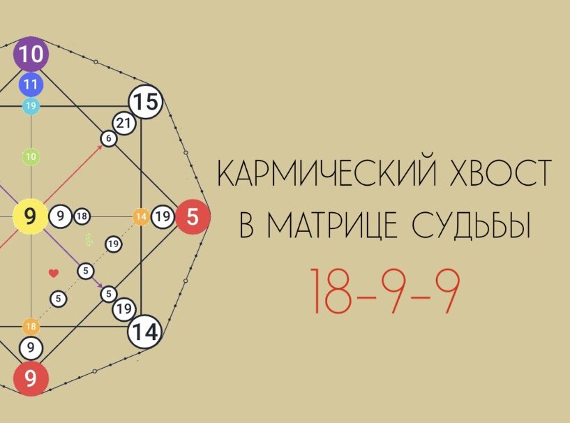 Кармический хвост 18-9-9 и привет «волшебникам» | Матрица судьбы с ...