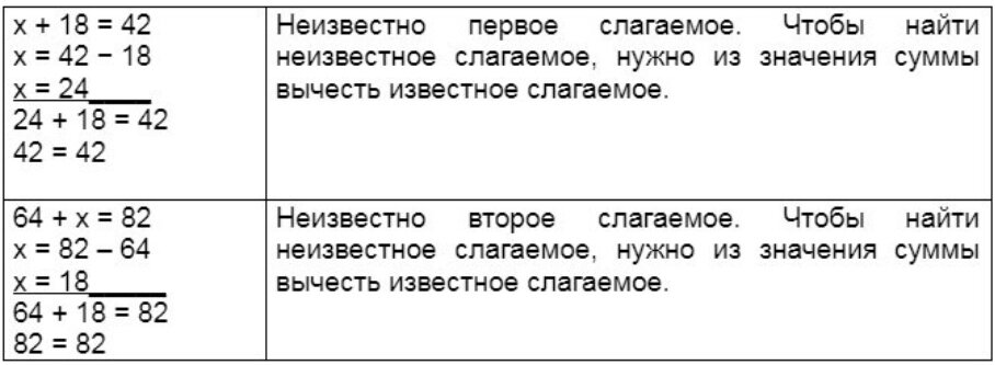 3 класс решение уравнений с неизвестным слагаемым. Задачи с таблицами 3 класс по математике.