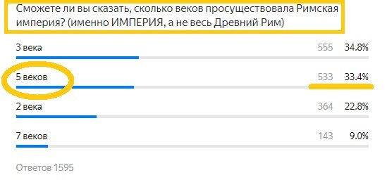 Вопрос с предыдущего теста. Правильный ответ- 5 веков