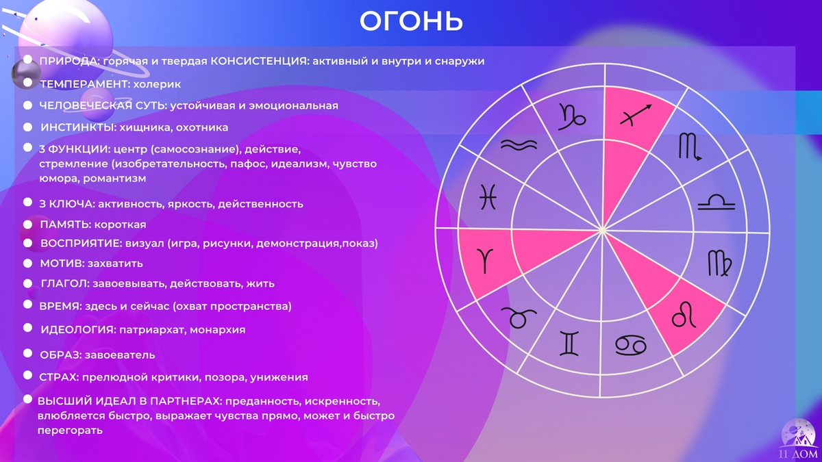 Обучение астрологии - часть 1 | ⭐Школа Астрологии Катерины Дятловой - 11 Дом  | Дзен