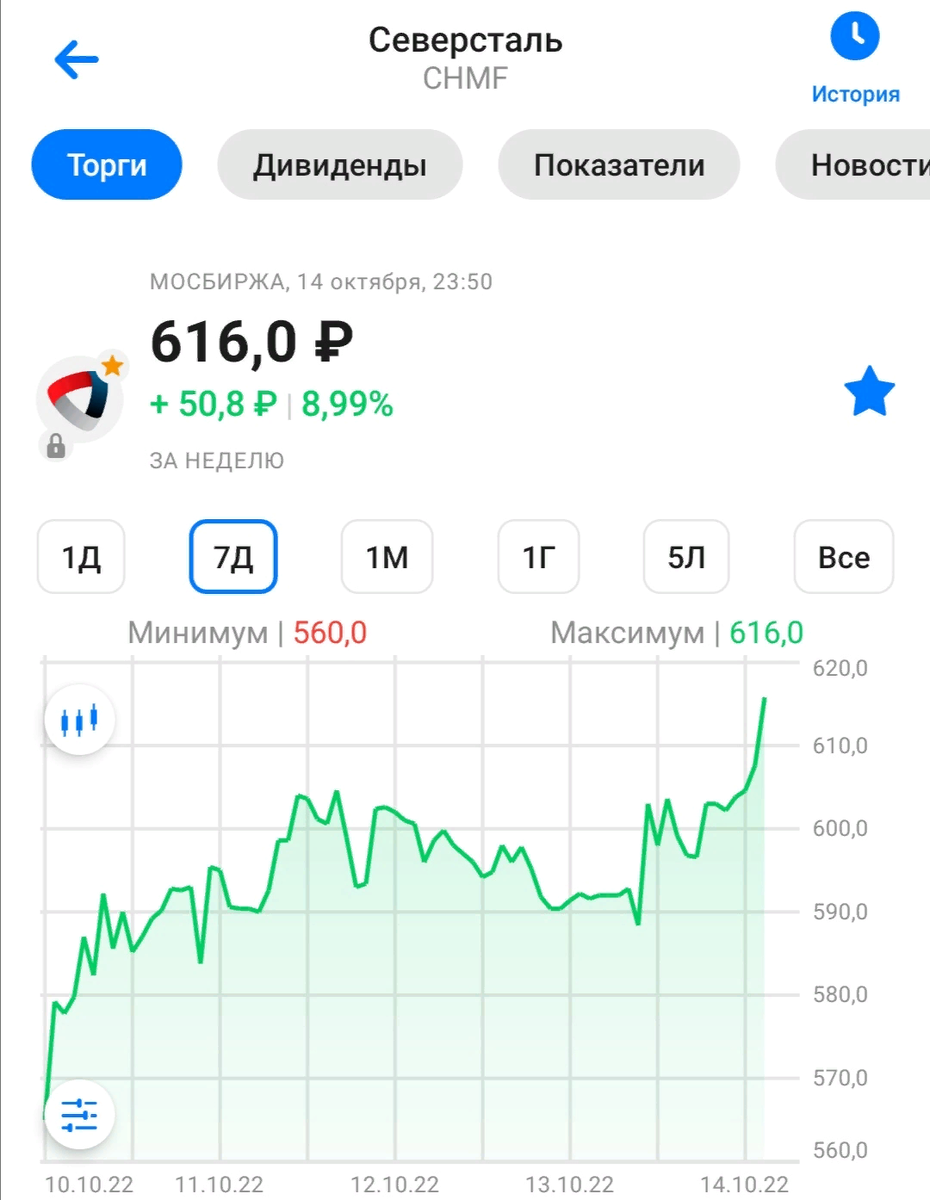 Дивиденды северсталь прогноз. Акции компаний. Котировки акций. Котировки акций Северстали октябрь. Акция Северсталь бумага