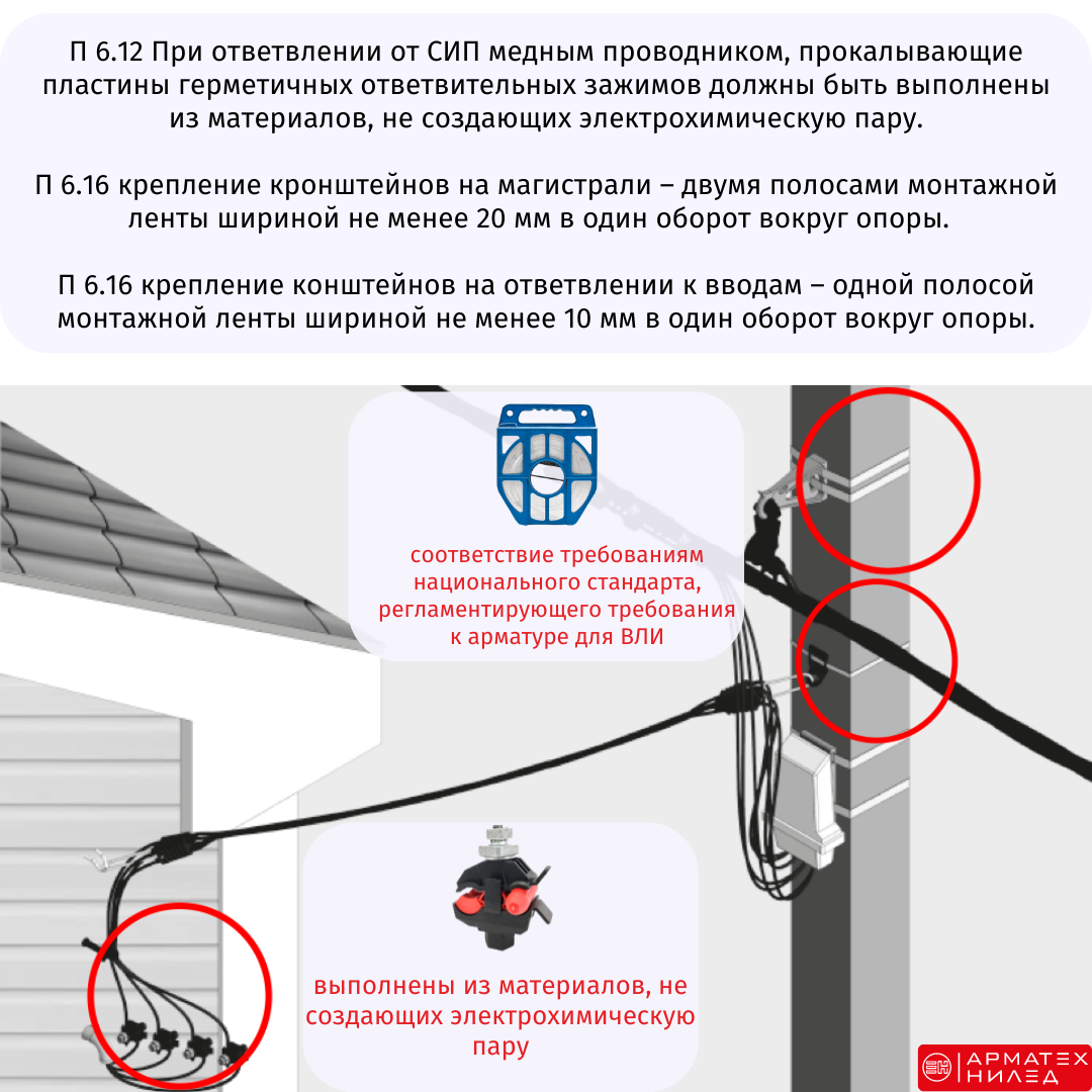 Ответвления от вл