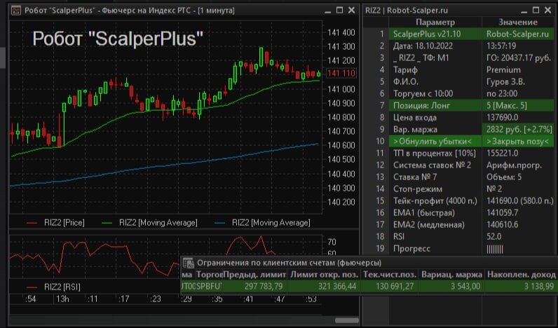 Робот ScalperPlus торгует фьючерс на РТС