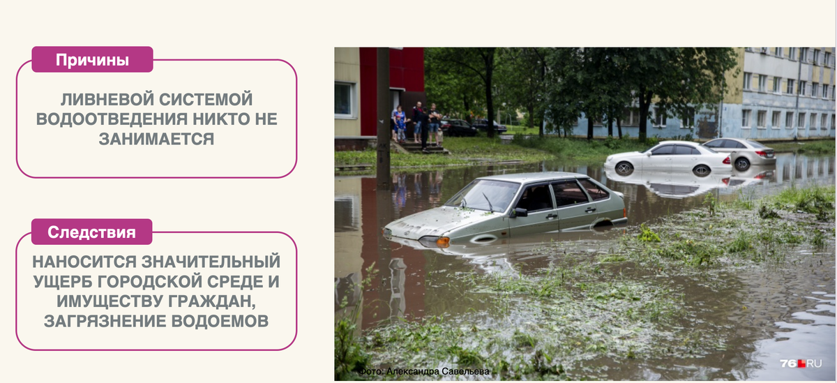 О проблеме ливневых систем из презентации проекта 