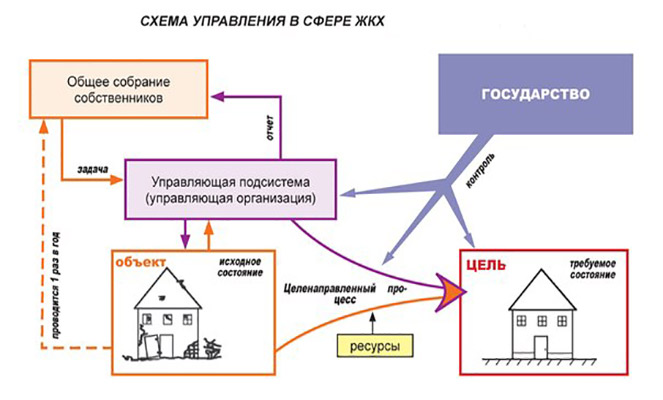 Услуги жкх схема