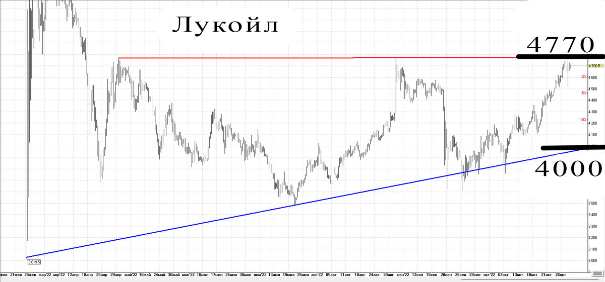 4-х часовой график