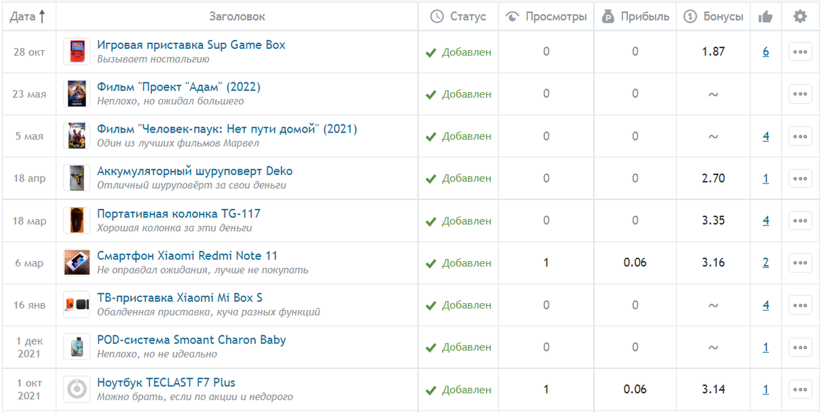 Статистика заработка на Отзовик