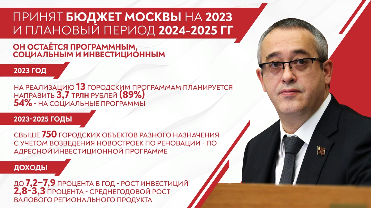 Подготовка к озп 2024