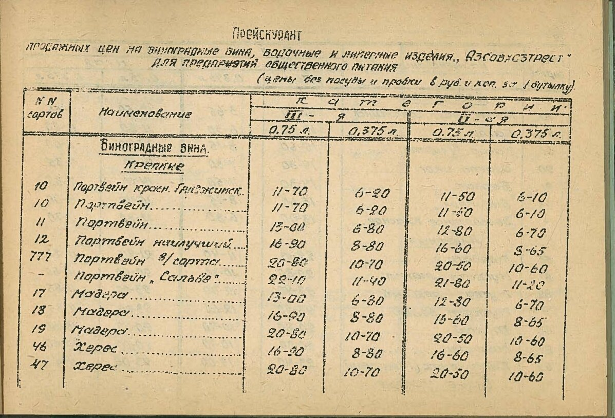 Сколько стоило молоко в 70 годы. Прейскурант вино-водочных изделий. Прейскурант СССР. Прейскурант - розничные цены. Прейскурант на товары в СССР по годам.