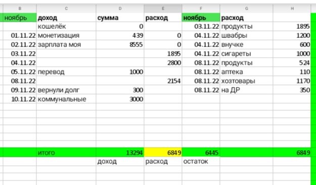 Таблица автора