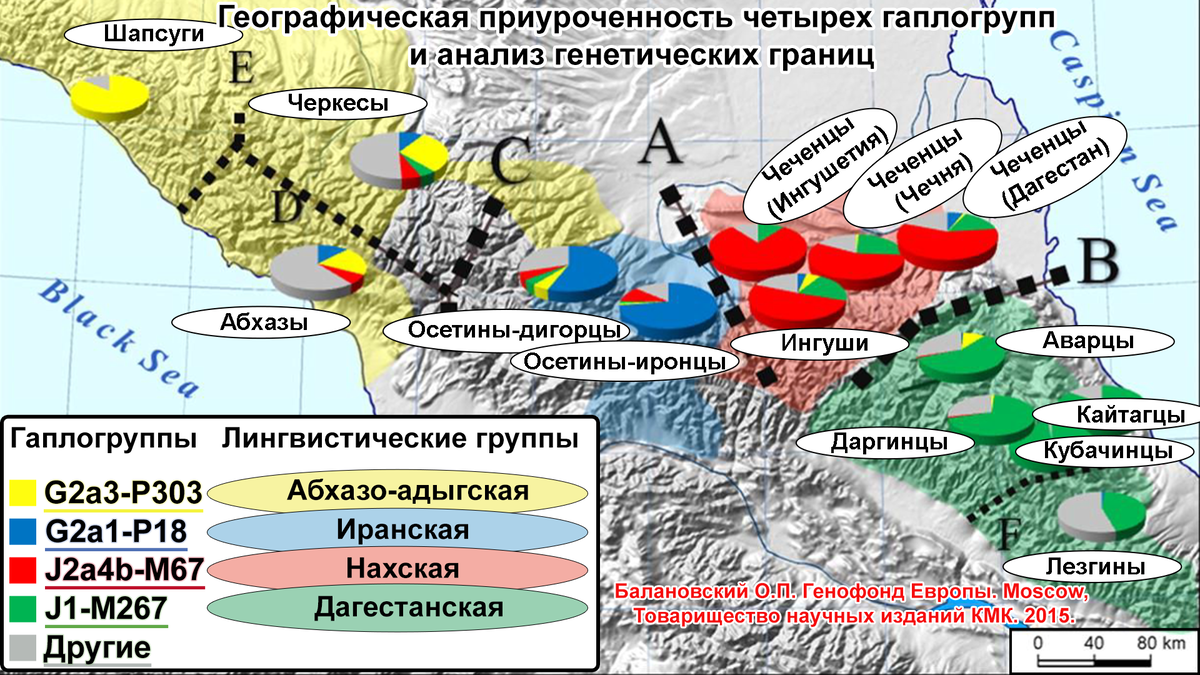 Коробов д с аланы северного кавказа