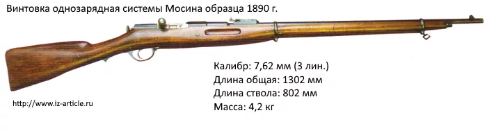 Трехлинейная винтовка мосина образца 1891 года