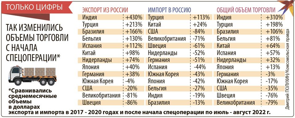     Только цифры Дмитрий ПОЛУХИН