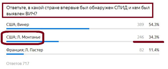 Вопрос с предыдущего теста. Правильный ответ- Красным