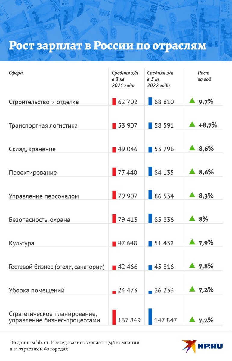   Наиль ВАЛИУЛИН