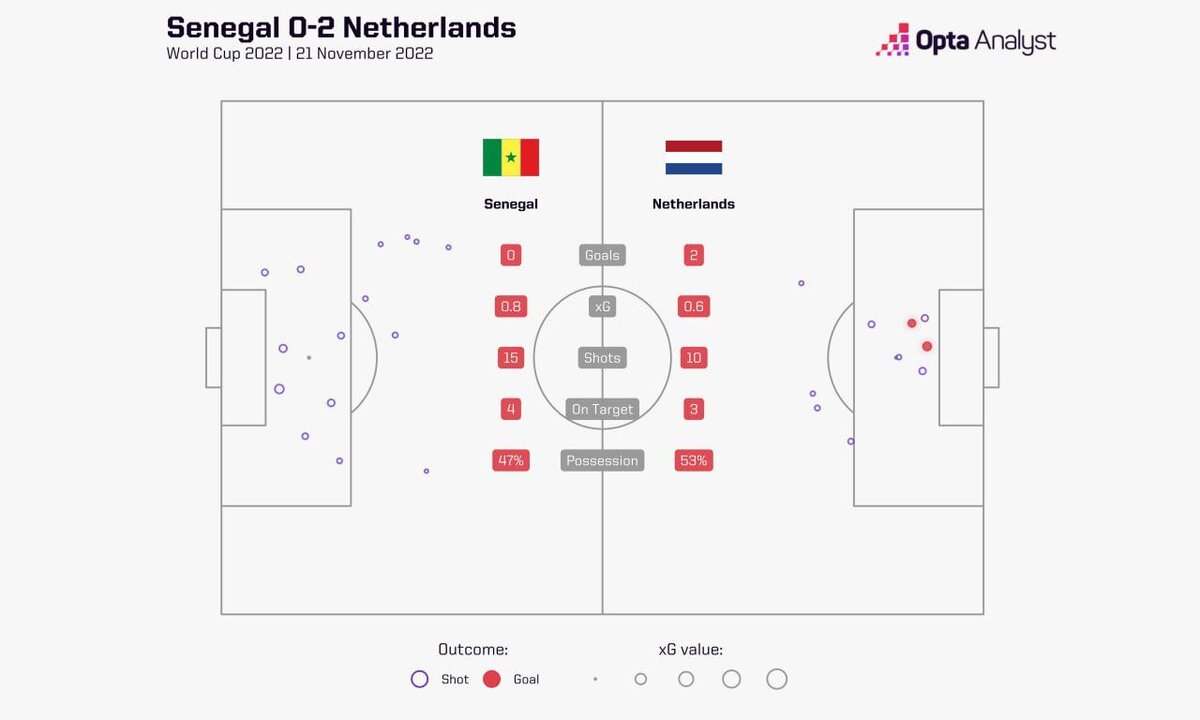   Opta