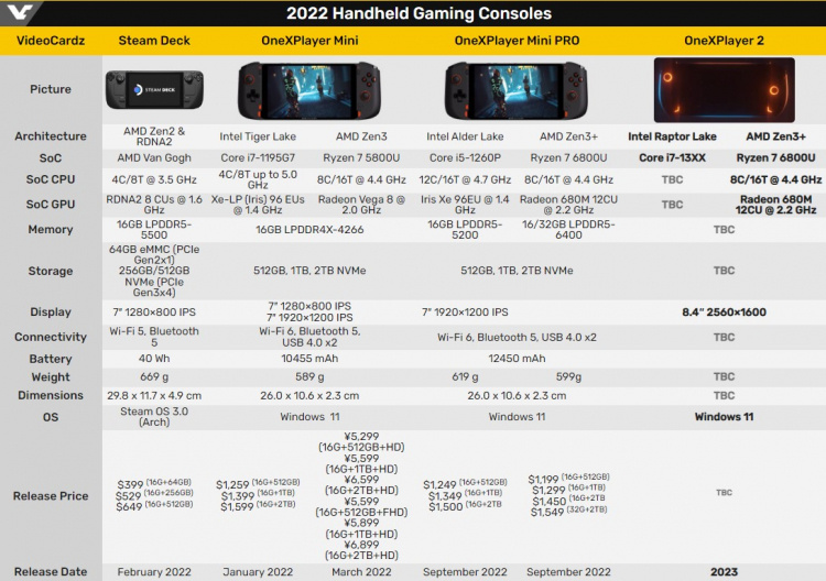  📷    Источник изображения: VideoCardz